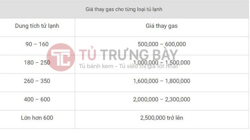 thay gas tủ lạnh trưng bày bánh kem thay gas tủ lạnh trưng bày bánh kem