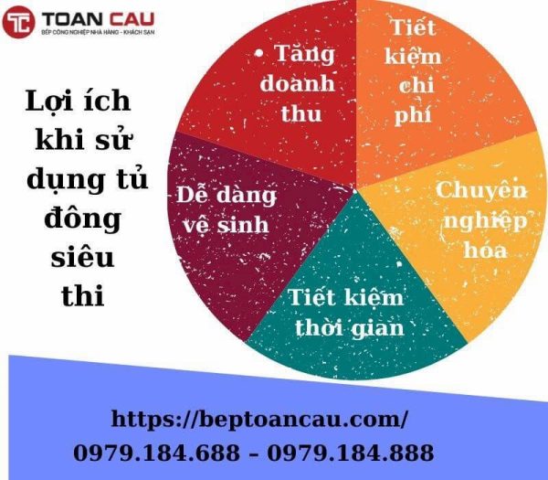 tu-dong-trung-bay-sieu-thi